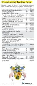 Providenciales Taxi Cab Fares: Getting to The Sands at Grace Bay